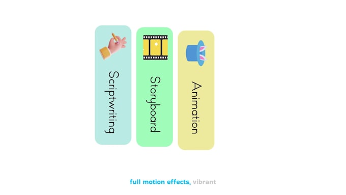 create high quality explainer videos