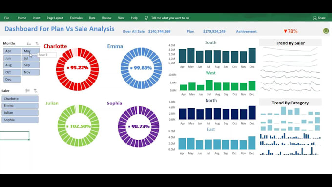 create stunning excel dashboard, excel data analysis, charts