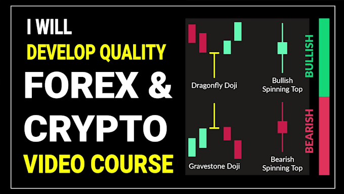 create quality forex and crypto trading video course