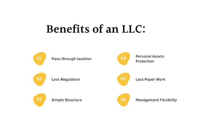 register your llc in US