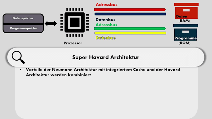 give your powerpoint presentation a professional redesign and makeover