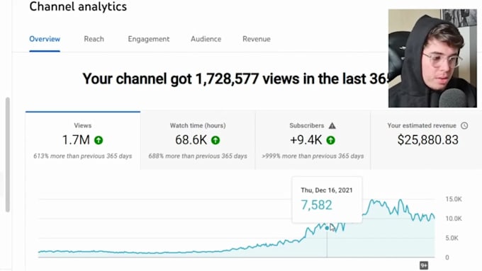 Create a profitable cash cow youtube, cash cow videos, cash cow