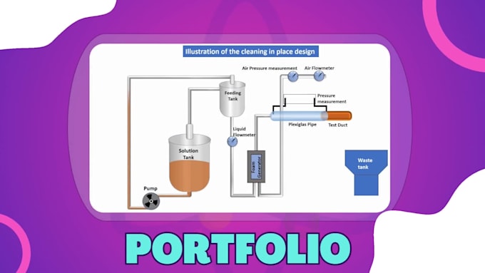 create custom medical sciences illustration and animation