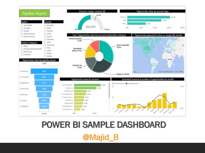 Create professional interactive data visualizations and dashboards by ...