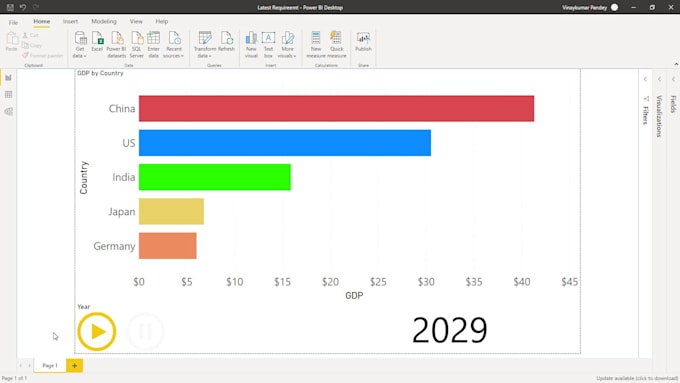 exploratory data analysis and visualization using python or r