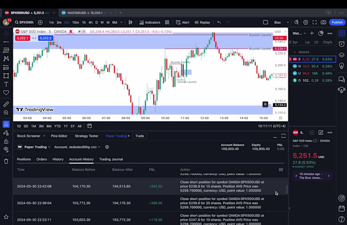 be your day trading mentor and coach with simple lessons