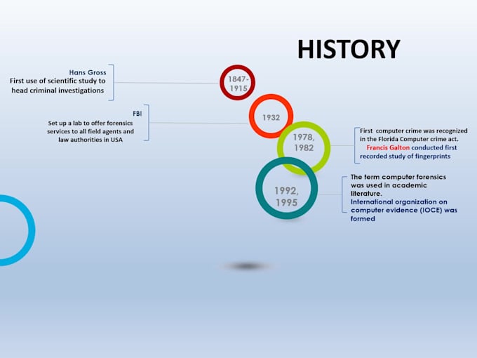 create professional powerpoint presentation design