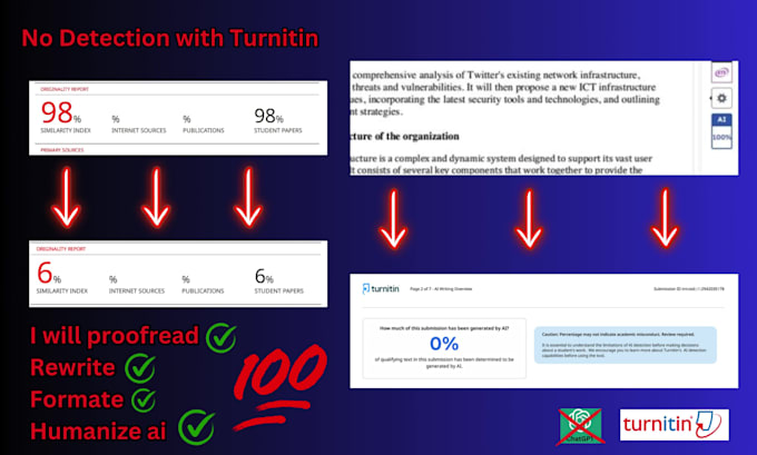 do plagiarism check proof read humanize ai and rewriting