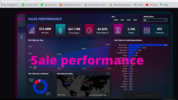 create a professional excel dashboard, graph, charts, pivot table