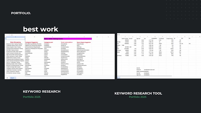 create a strategic facebook marketing plan keyword research
