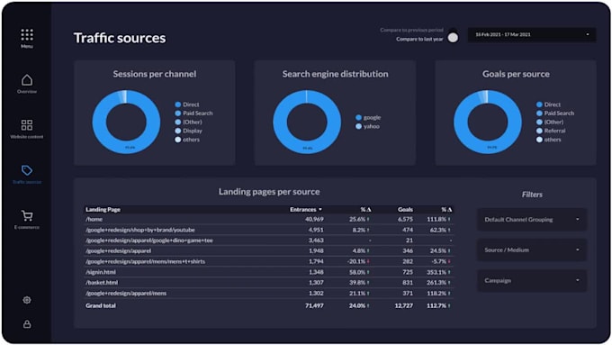 create google looker studio, data studio, and looker studio dashboard reports