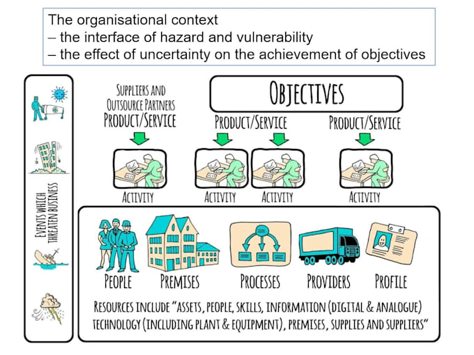 facilitate your structured organizational debriefing