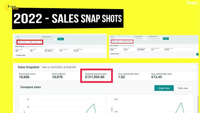 manage and automate your amazon dropshipping store