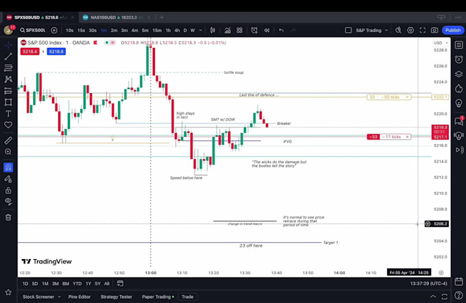 teach you an easy profitable day trading model