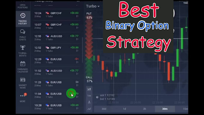 Binary trading winning strategy