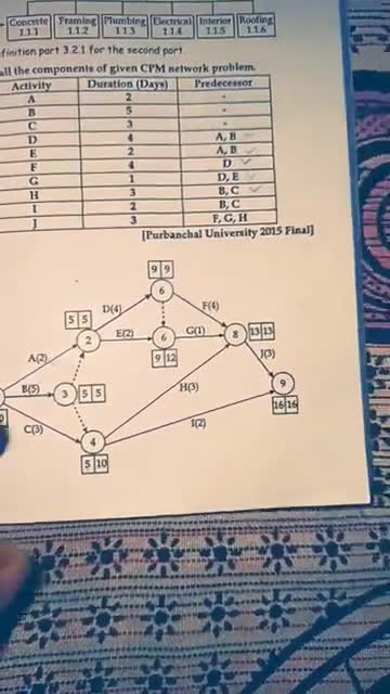 do project management report writing network diagram critical path methods float