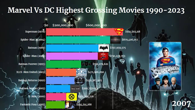 do top 10 ranking race bar chart videos for youtube