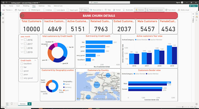 Do visually appealing power bi reports that provide decision ready ...