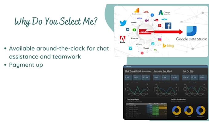 create interactive google data studio dashboard for your business