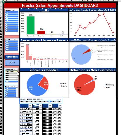 expert data analysis, data visualization, and excel analysis