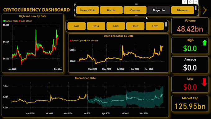 develope best dashboard in power bi