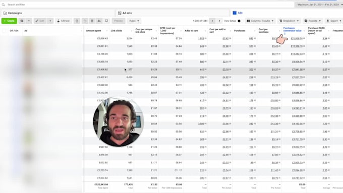 manage and scale your facebook ads to generate sales