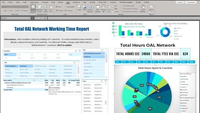 Help you build beautiful excel pivot tables and dashboards by ...