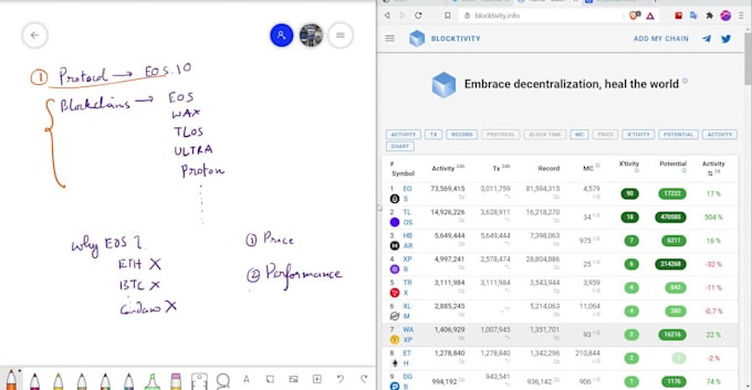 teach eos blockchain course online and write smart contracts eos token