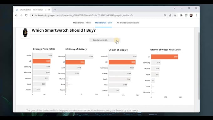 create stunning google looker studio dashboards for your business