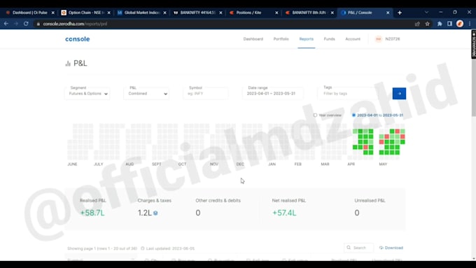 help you master bank nifty options trading and stock market for daily gains