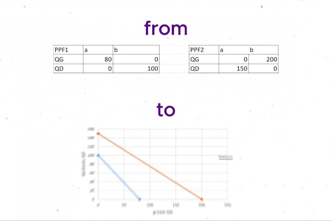 create stunning excel charts and visualization