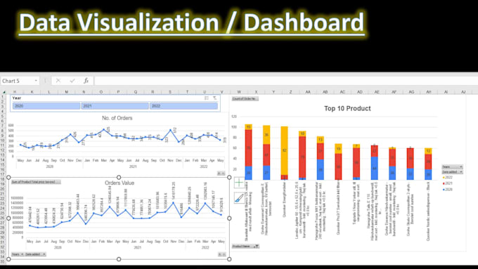 dashboard and analysis on excel