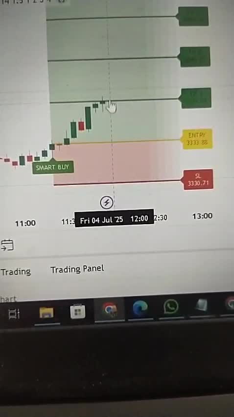 create professional pinescript strategies and indicators on tradingview