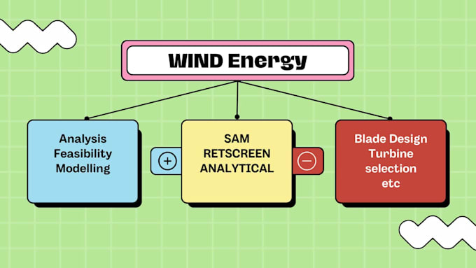 do energy engineering projects for you