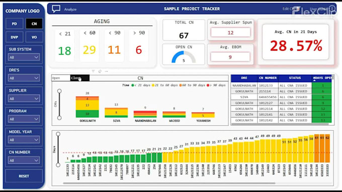 Transform your data into dynamic, interactive dashboards using power bi ...