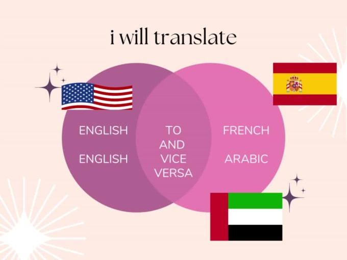 Do translation from english to any language and vice versa by