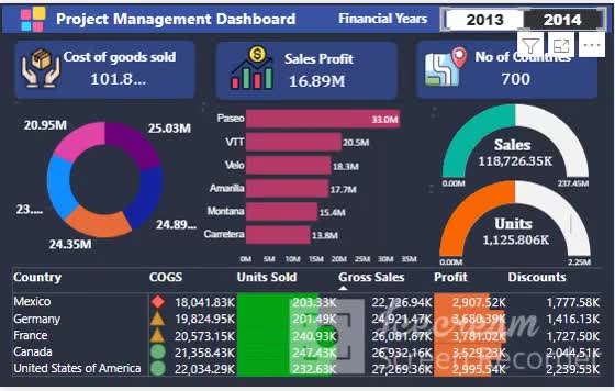 create clean project management dashboard to represent project progress