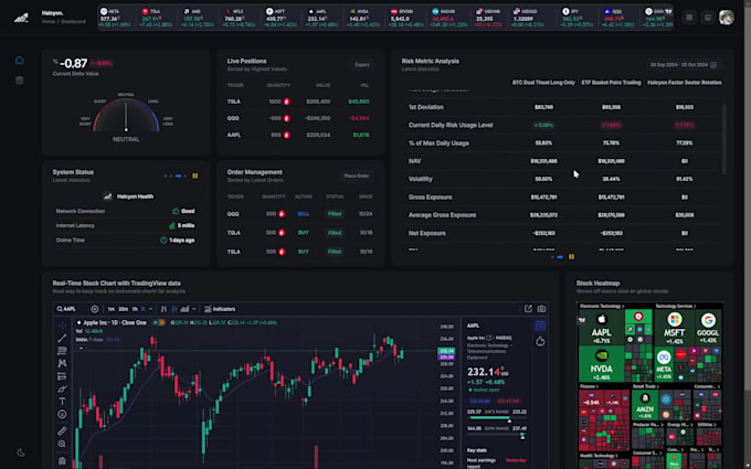 help you build whole trading platform for ibkr, tradestation, etc