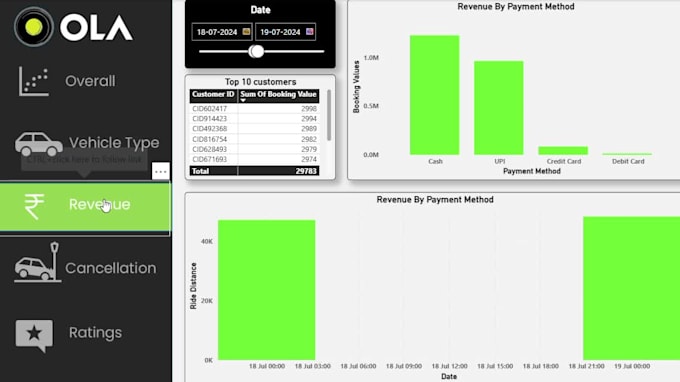 automate data analysis and build dashboards
