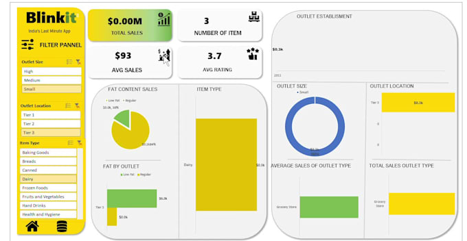 do data cleaning, analysis , create professional excel dashboards