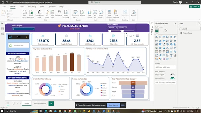 Create engaging data visualizations in power bi by Chadwigwalter | Fiverr