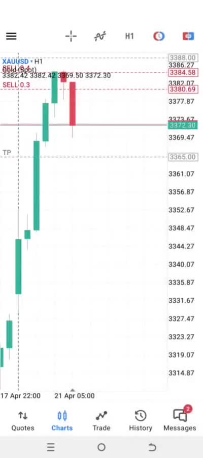 forex profit bot forex ea forex trading robot forex ea robot gold ea bot xauusd