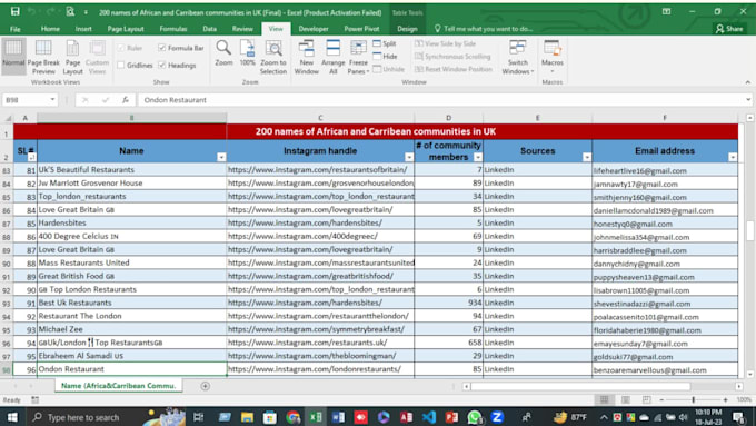 do data compliance, protection, and data privacy