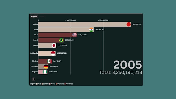 do an interactive visualization and a great story using flourish studio