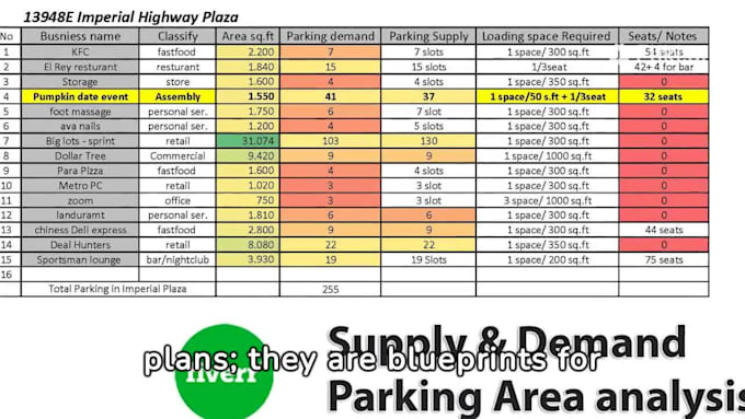 do traffic study and parking analysis report
