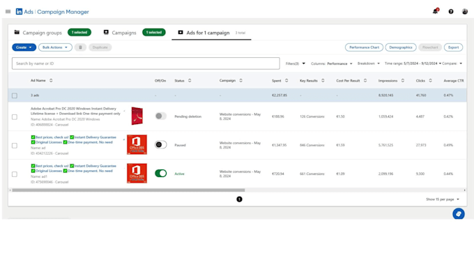 manage and optimize highly targeted linkedin ads