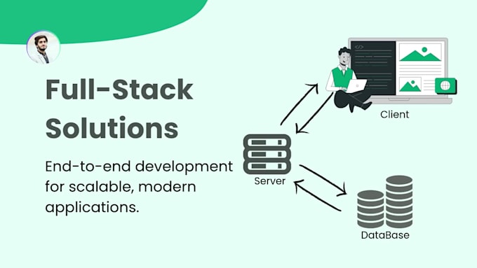develop and deploy a full stack custom mern web application on AWS