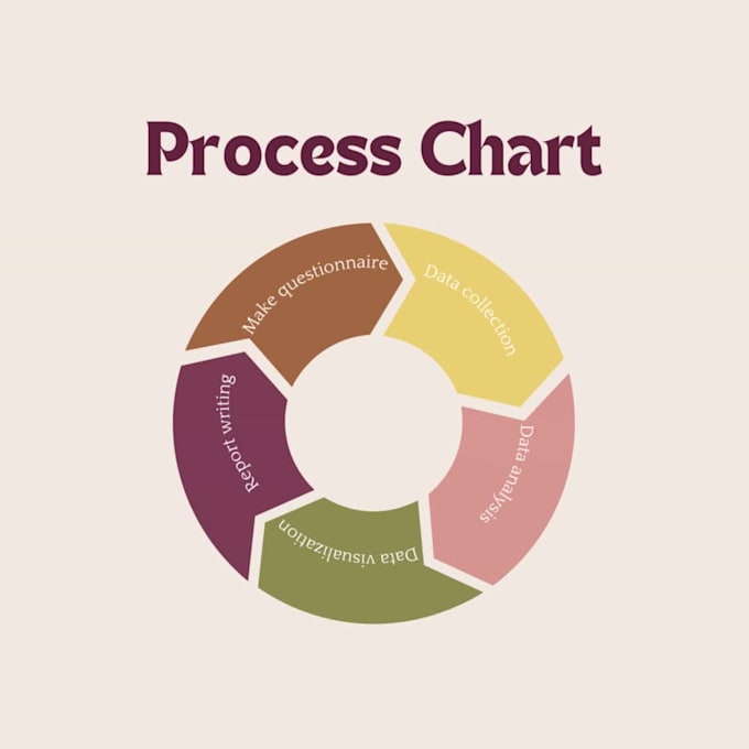 do medical analysis and statistical analysis using spss
