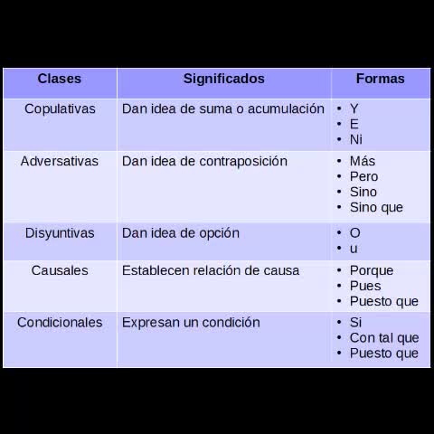 give you spanish lessons