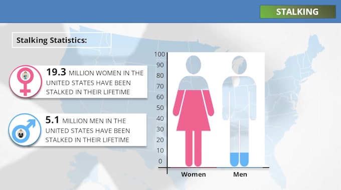 develop elearning courses using articulate storyline